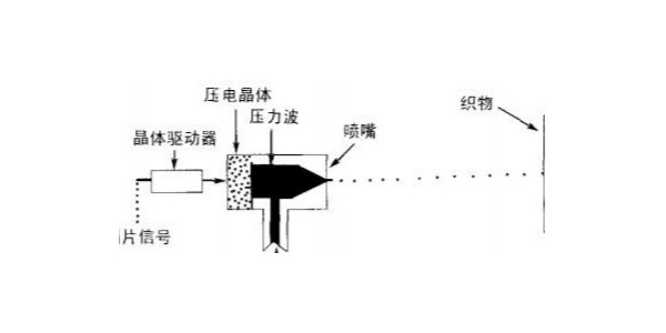 小字符噴碼機(jī)的核心技術(shù)有哪些