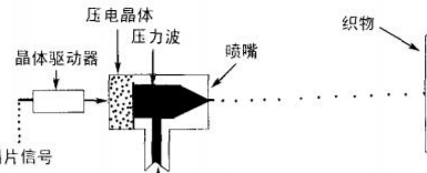 了解噴碼機(jī)工作原理對(duì)我們有什么好處?